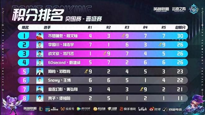 这句看似调 这句看似调