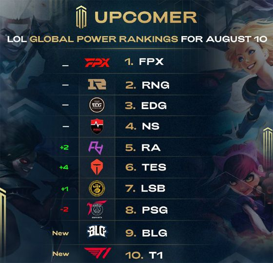 杰伦的成功 杰伦的成功