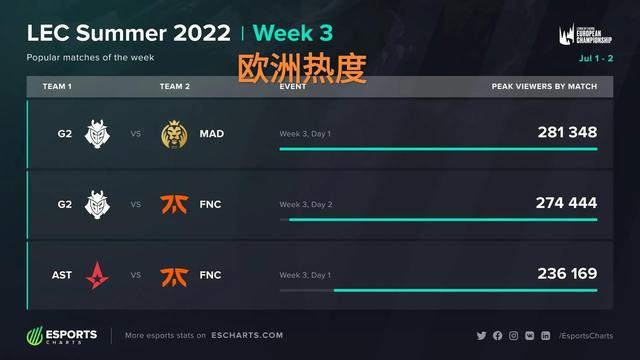 速度 速度